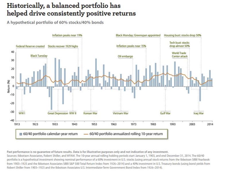 Investing In A Time Of Great Uncertainty - Opus Wealth Management